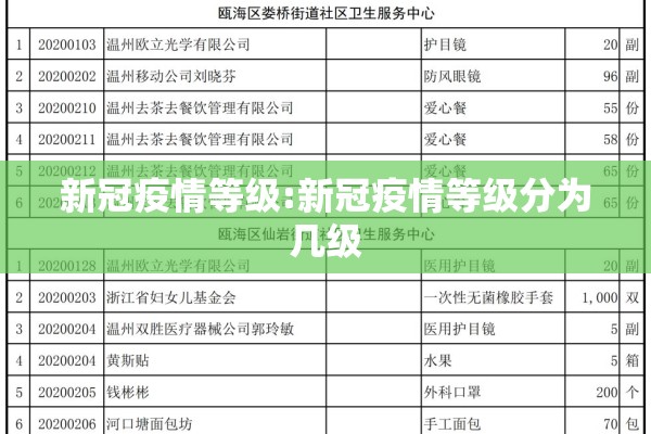 新冠疫情等级:新冠疫情等级分为几级