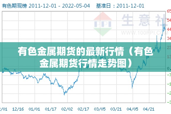 有色金属期货的最新行情（有色金属期货行情走势图）