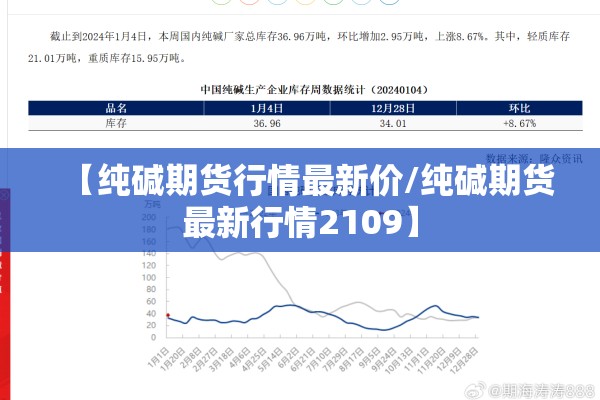 【纯碱期货行情最新价/纯碱期货最新行情2109】