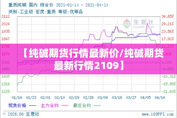 【纯碱期货行情最新价/纯碱期货最新行情2109】