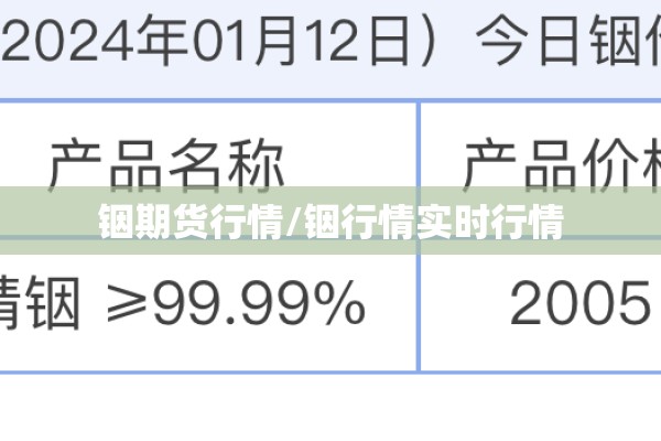 铟期货行情/铟行情实时行情