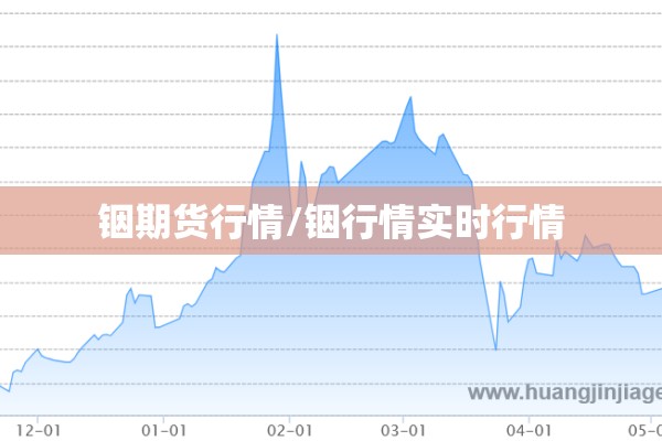 铟期货行情/铟行情实时行情