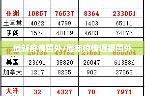 最新疫情国外/最新疫情通报国外