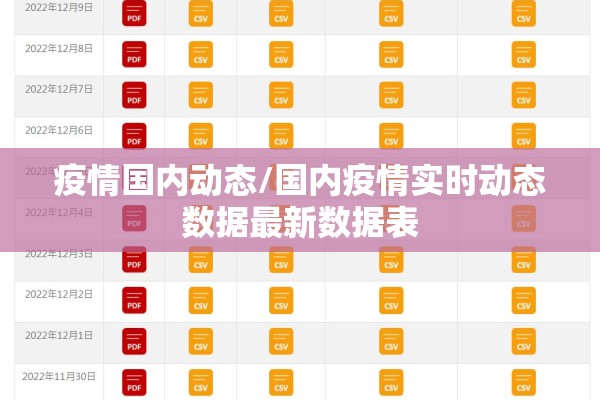 疫情国内动态/国内疫情实时动态数据最新数据表