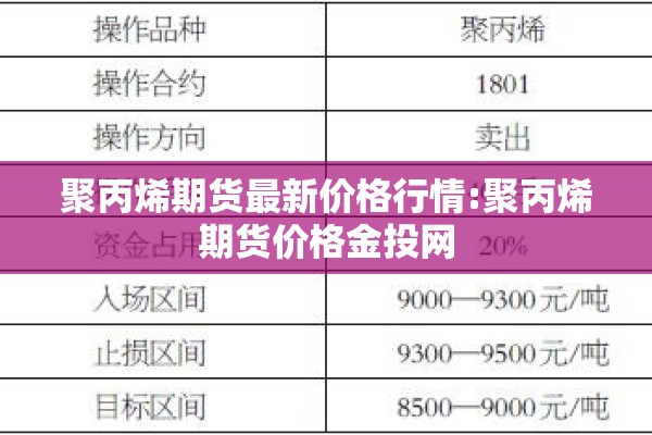 聚丙烯期货最新价格行情:聚丙烯期货价格金投网