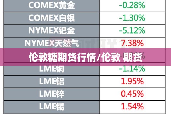 伦敦糖期货行情/伦敦 期货