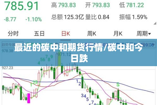最近的碳中和期货行情/碳中和今日跌