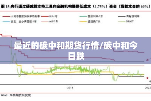 最近的碳中和期货行情/碳中和今日跌