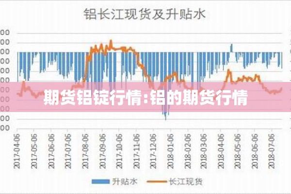 期货铝锭行情:铝的期货行情