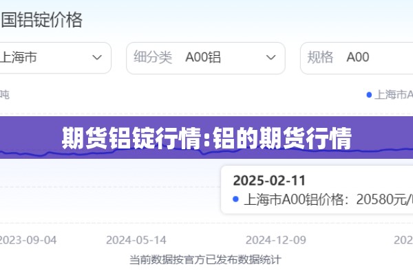 期货铝锭行情:铝的期货行情