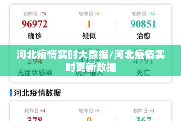 河北疫情实时大数据/河北疫情实时更新数据