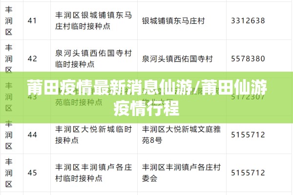 莆田疫情最新消息仙游/莆田仙游疫情行程