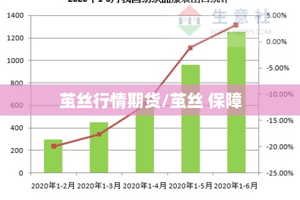 茧丝行情期货/茧丝 保障