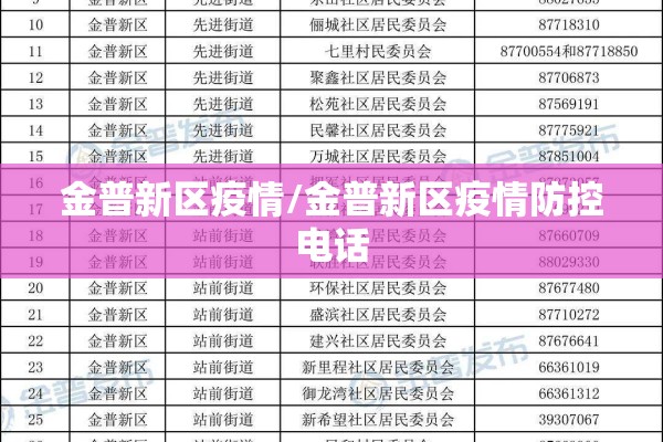 金普新区疫情/金普新区疫情防控电话
