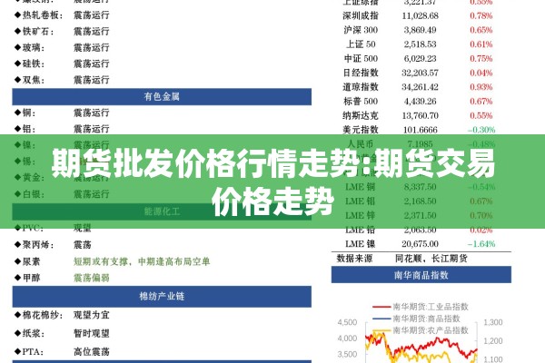 期货批发价格行情走势:期货交易价格走势