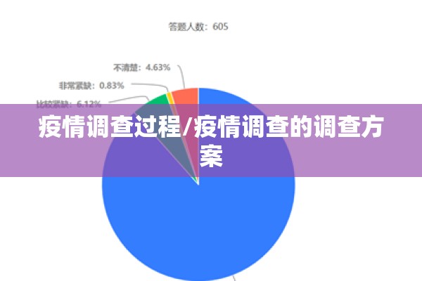 疫情调查过程/疫情调查的调查方案