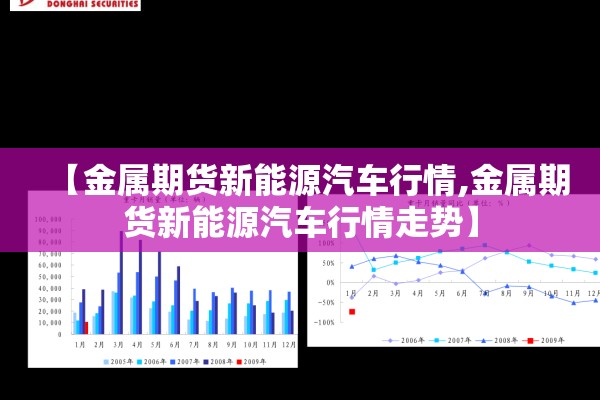 【金属期货新能源汽车行情,金属期货新能源汽车行情走势】