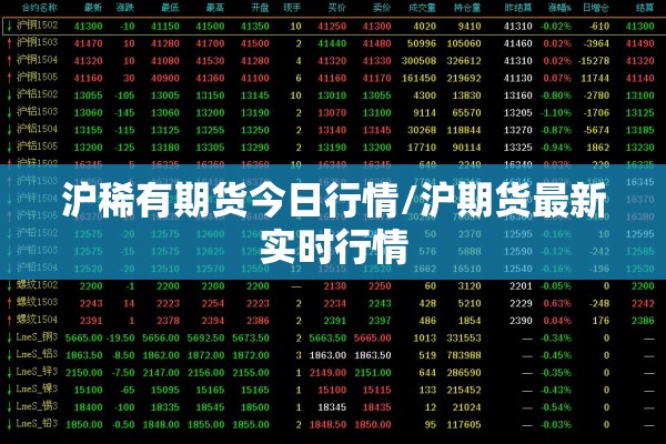 沪稀有期货今日行情/沪期货最新实时行情