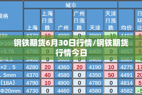 钢铁期货6月30日行情/钢铁期货行情今日