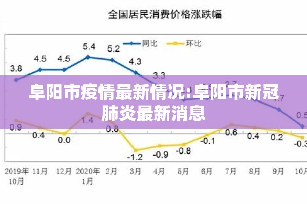 阜阳市疫情最新情况:阜阳市新冠肺炎最新消息