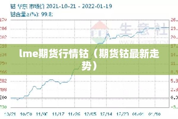 lme期货行情钴（期货钴最新走势）