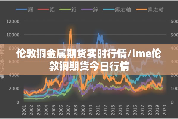 伦敦铜金属期货实时行情/lme伦敦铜期货今日行情