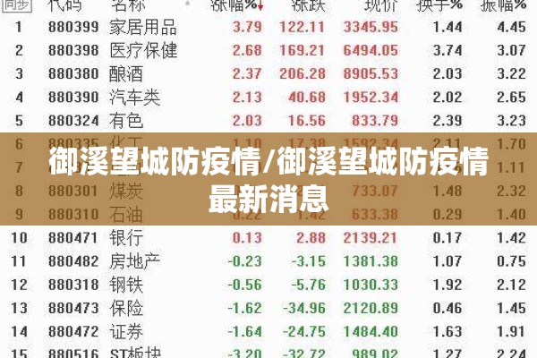 御溪望城防疫情/御溪望城防疫情最新消息