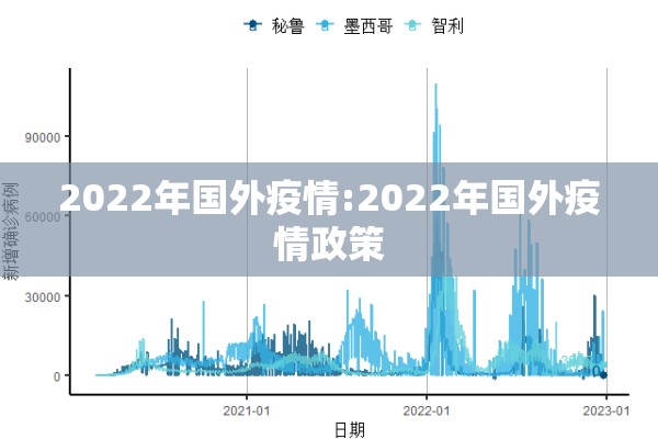 2022年国外疫情:2022年国外疫情政策