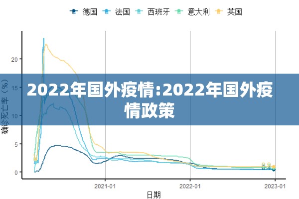 2022年国外疫情:2022年国外疫情政策