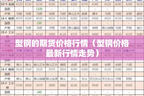 型钢的期货价格行情（型钢价格最新行情走势）