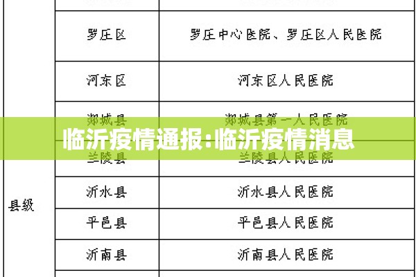 临沂疫情通报:临沂疫情消息