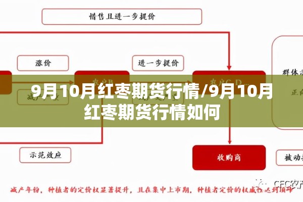 9月10月红枣期货行情/9月10月红枣期货行情如何