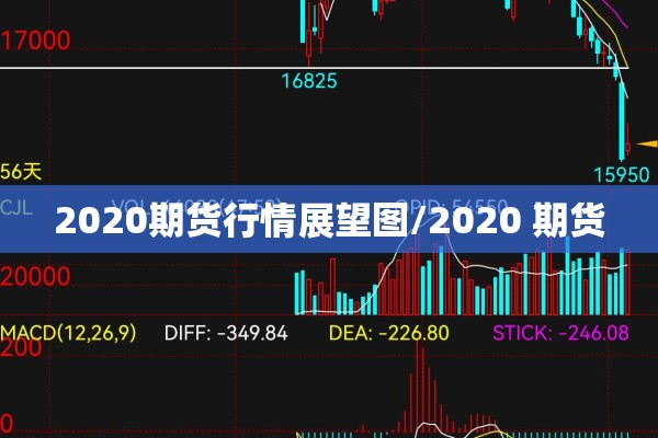 2020期货行情展望图/2020 期货
