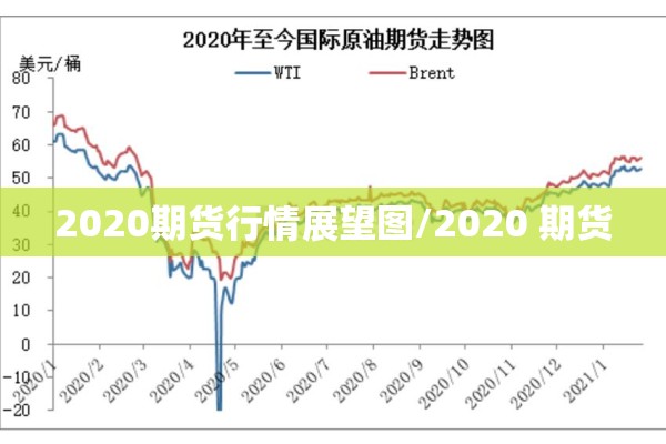 2020期货行情展望图/2020 期货