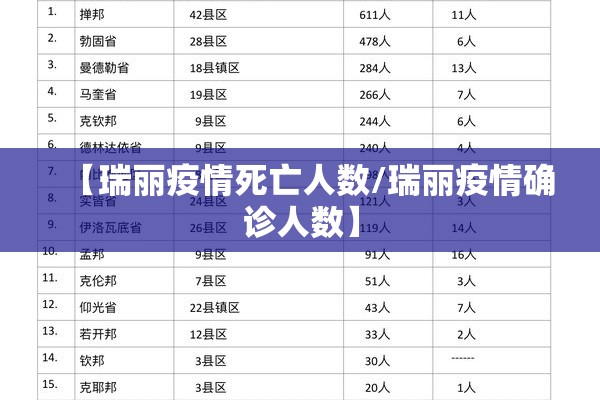 【瑞丽疫情死亡人数/瑞丽疫情确诊人数】