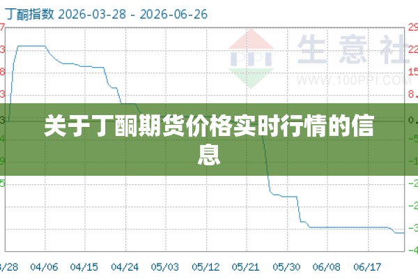 关于丁酮期货价格实时行情的信息