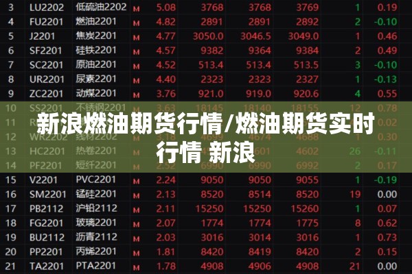 新浪燃油期货行情/燃油期货实时行情 新浪