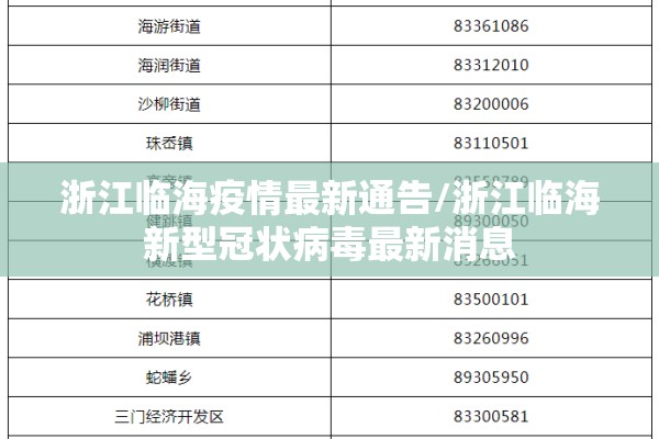 浙江临海疫情最新通告/浙江临海新型冠状病毒最新消息