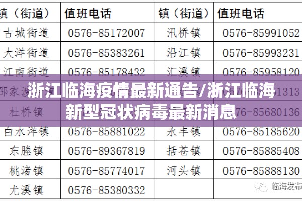 浙江临海疫情最新通告/浙江临海新型冠状病毒最新消息