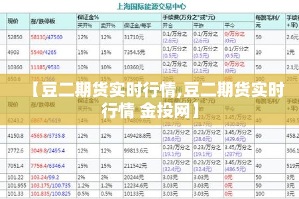 【豆二期货实时行情,豆二期货实时行情 金投网】