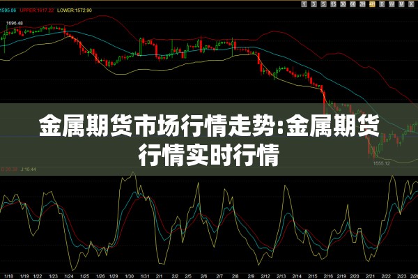 金属期货市场行情走势:金属期货行情实时行情