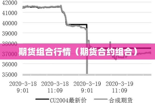 期货组合行情（期货合约组合）