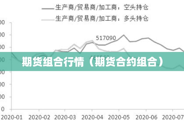 期货组合行情（期货合约组合）