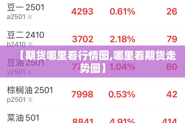 【期货哪里看行情图,哪里看期货走势图】