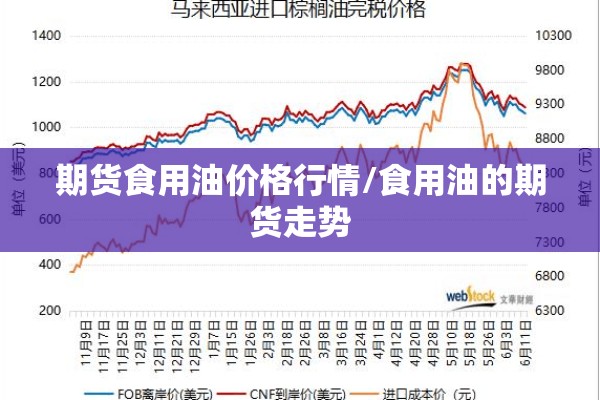 期货食用油价格行情/食用油的期货走势