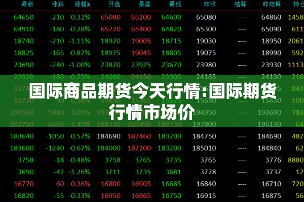 国际商品期货今天行情:国际期货行情市场价