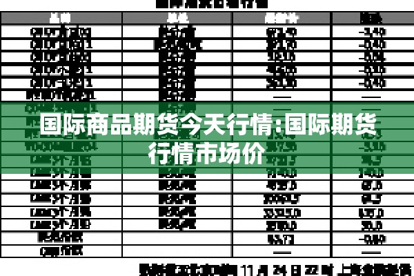 国际商品期货今天行情:国际期货行情市场价