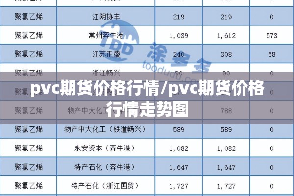 pvc期货价格行情/pvc期货价格行情走势图