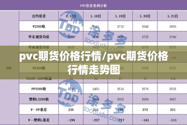 pvc期货价格行情/pvc期货价格行情走势图