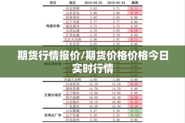 期货行情报价/期货价格价格今日实时行情
